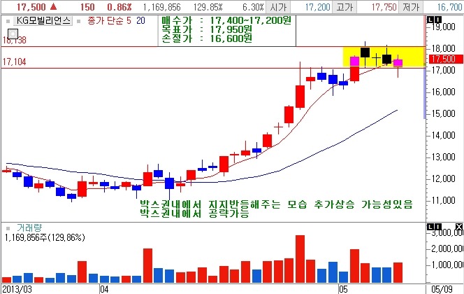 (주)한국케이블텔레콤 이미지