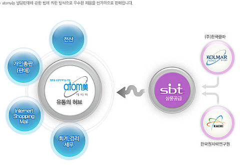 뉴스킨미용실 이미지