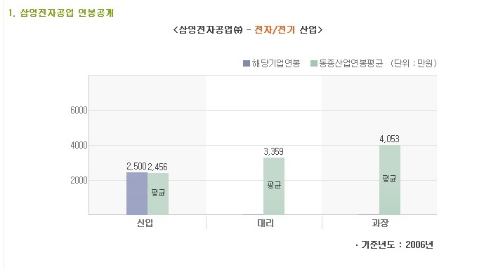 삼영전자공업(주) 이미지
