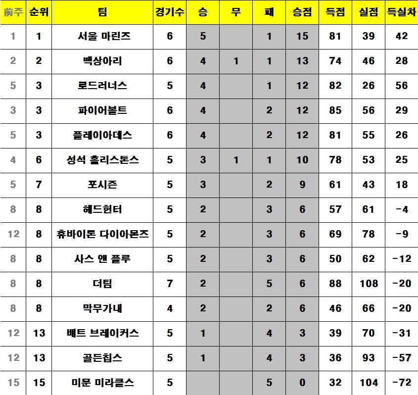 다이아로드 이미지