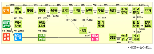 명학역 앞 (수원방향) 이미지