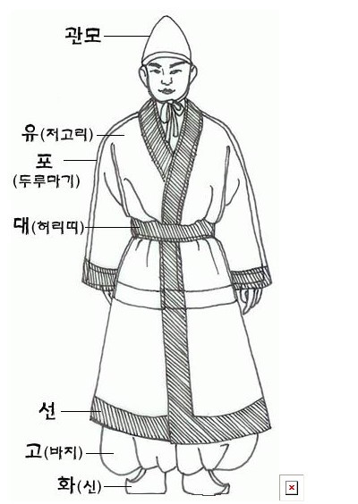 열도의 고대 문화에 보이는 고구려_백제_신라_고려풍의 복식 | 인스티즈