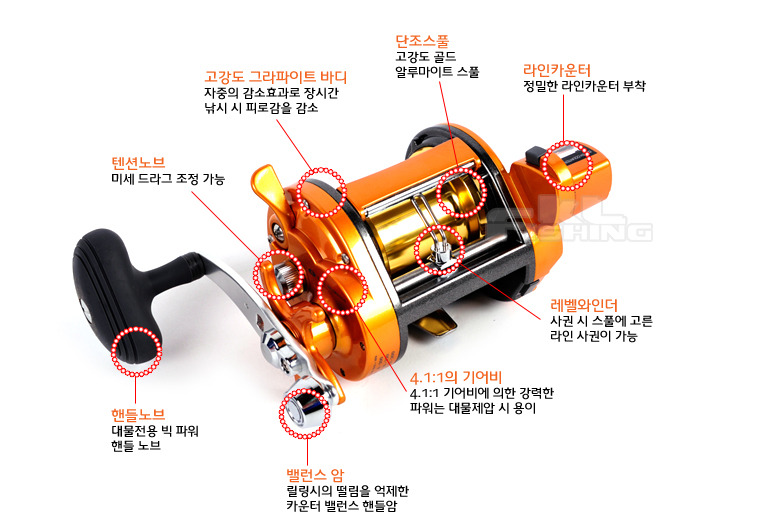 장구통 이미지