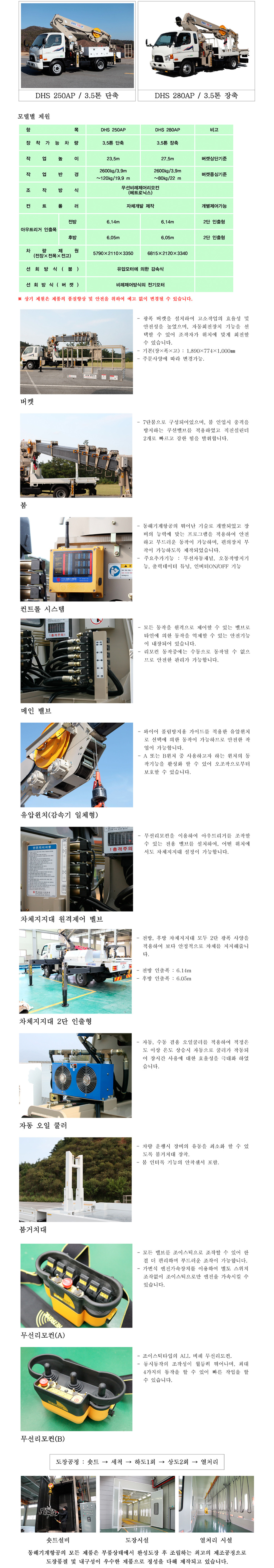 경기중부영업소 이미지