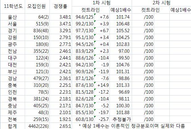 컷트라인 이미지