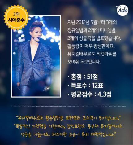 가요관계자들이 뽑았다! 아이돌 보컬 BEST 10 | 인스티즈