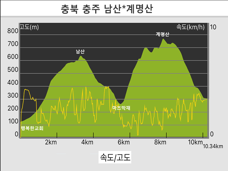 충주호 조망 이미지