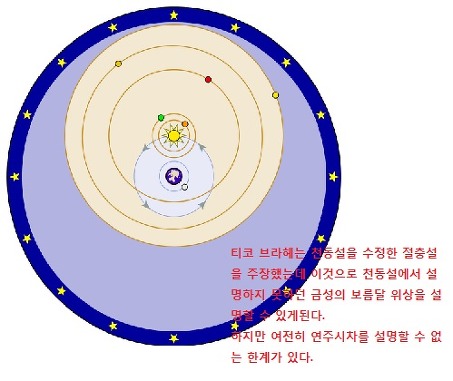 쉽게 이해하는 지동설과 천동설에 관한 이야기(3) | 인스티즈