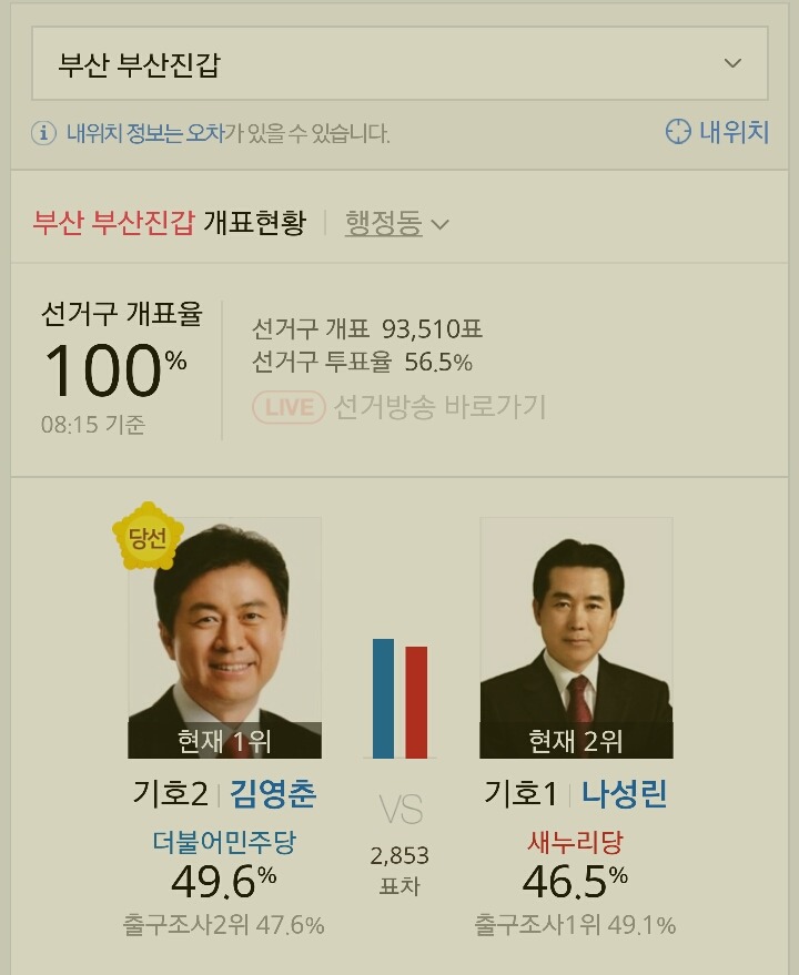 제20대 국회의원 선거 부산광역시•경상남도•대구광역시 더불어 민주당 당선자들 | 인스티즈