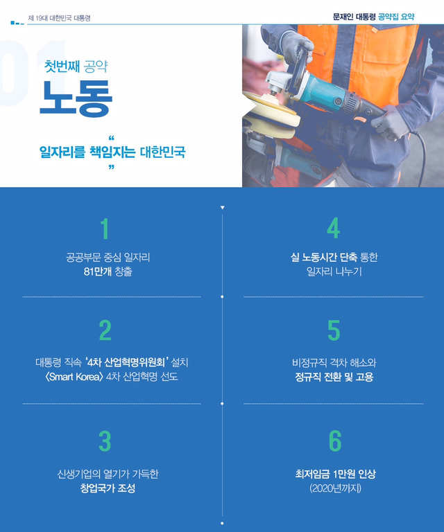 제 19대 대한민국 문재인 대통령 공약집 요약 | 인스티즈