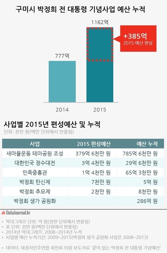 구미시청의 현실 jpgs | 인스티즈