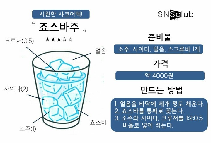 간단하게 만드는 편의점 칵테일 레시피 | 인스티즈