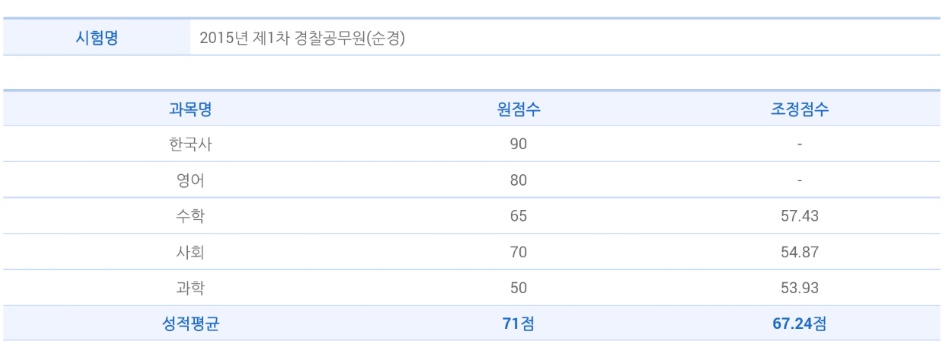 충남청과 이미지