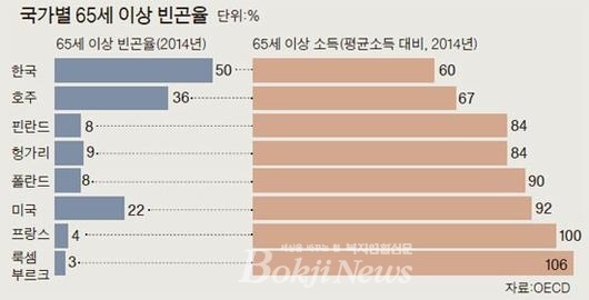 대한민국 역사상 비리 다 잡았으면 이것들 가능 vs 불가능 | 인스티즈