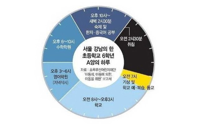 현실적인 강남 초등학생들의 위엄.JPG (소리) | 인스티즈