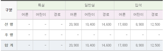 우리나라에서 제일 속도가 느린 무궁화호의 가격.jpg | 인스티즈