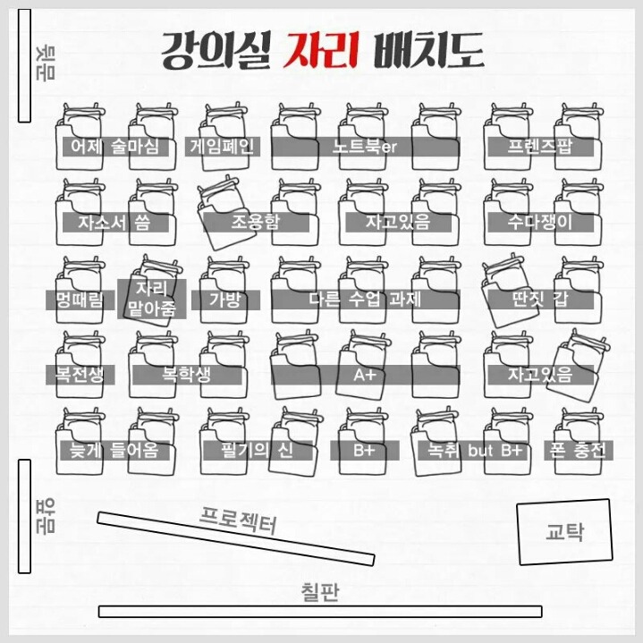 강의실 자리로보는 유형 | 인스티즈