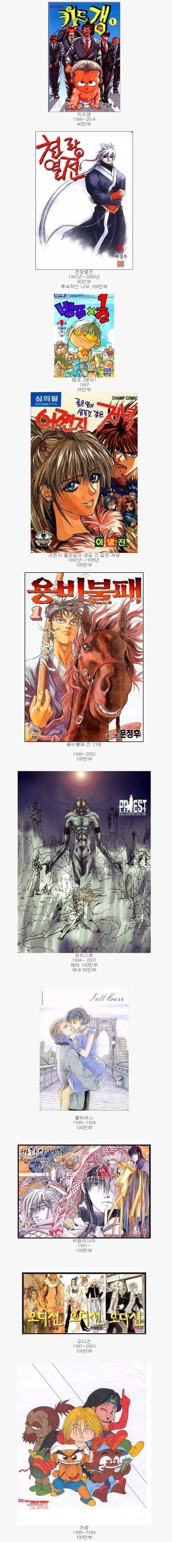 90년대 한국 만화 판매부수 | 인스티즈
