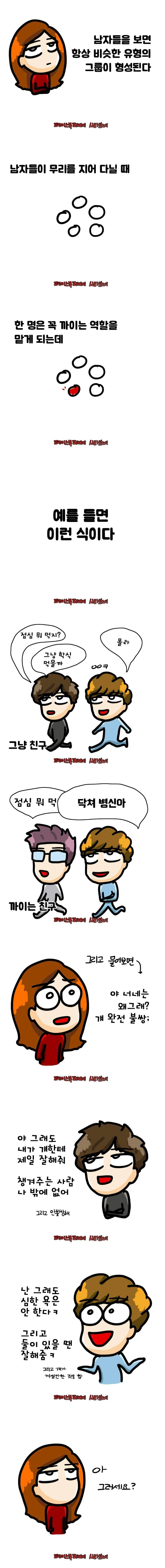 남자들끼리 같이 있을때의 특징.jpg | 인스티즈