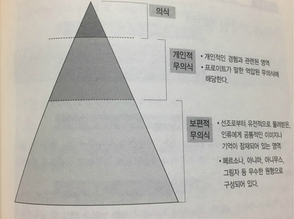 세상을 바꾼 5가지 이론 : 무의식(Unconsciousness) 이야기 -프로이트 페르소나, 아니마, 아니무스, | 인스티즈
