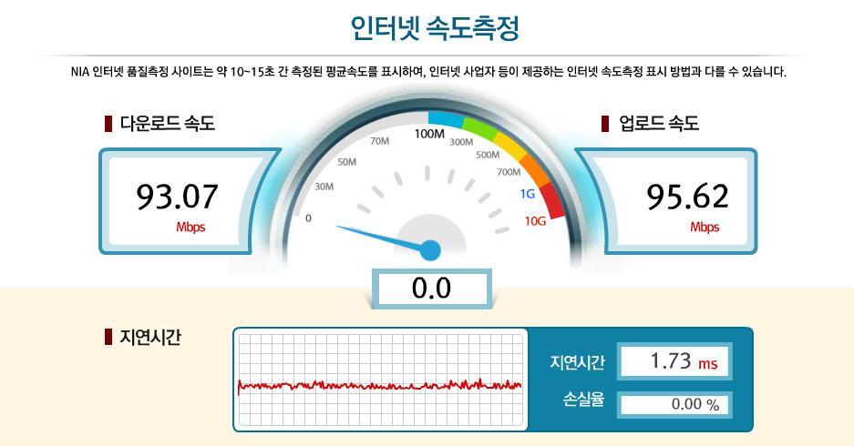 인터넷 속도측정 사이트.jpg | 인스티즈