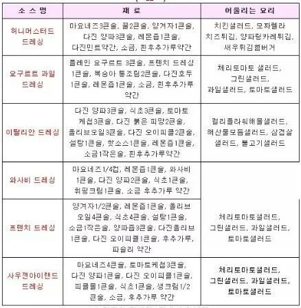 소스만들기 꿀팁 | 인스티즈