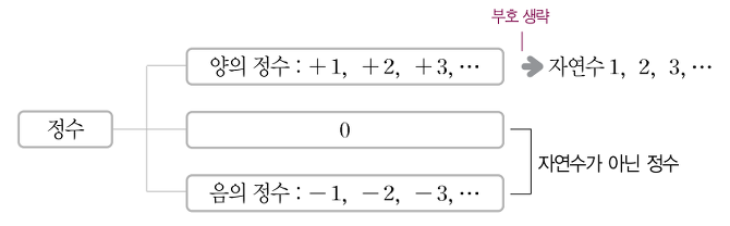 중성적인 이름들을 알아보자 | 인스티즈