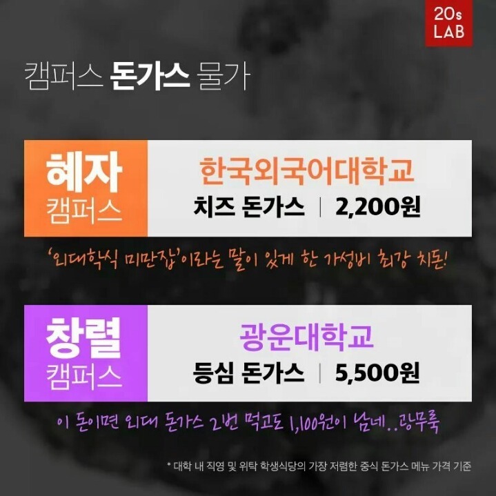 대학교 물가 비교 | 인스티즈