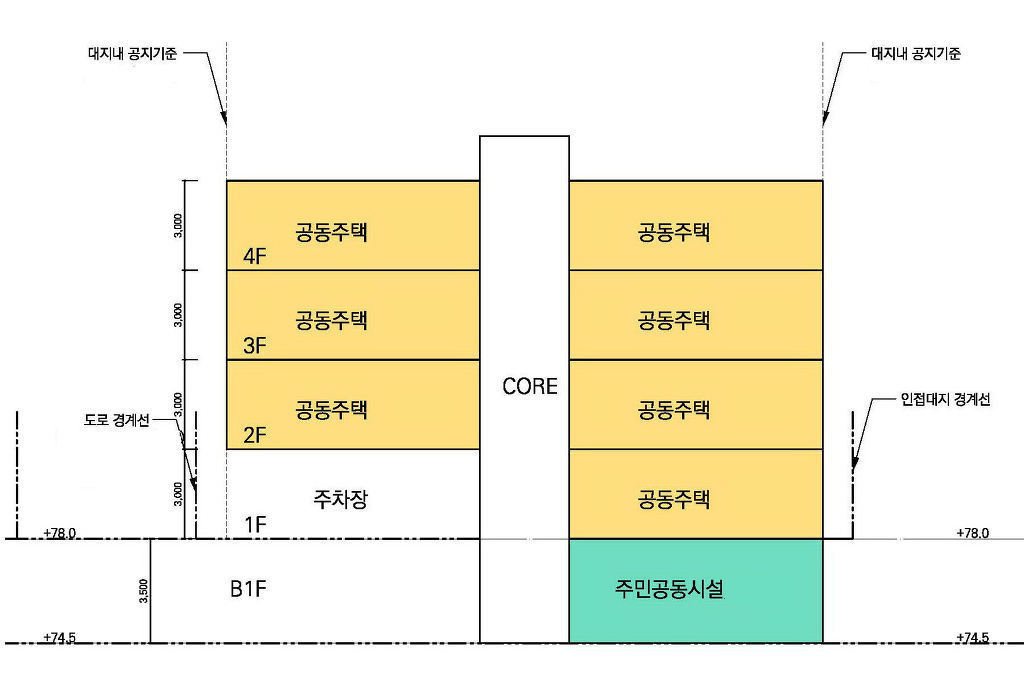 현하우징 이미지