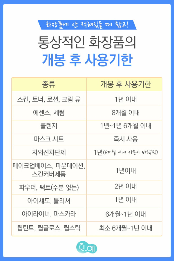 잘못된 뷰티습관 테스트 | 인스티즈