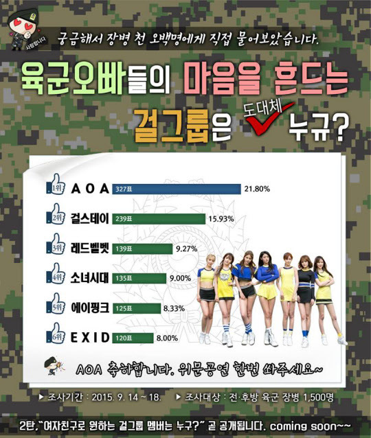 군인들이 뽑은 인기 걸그룹 | 인스티즈