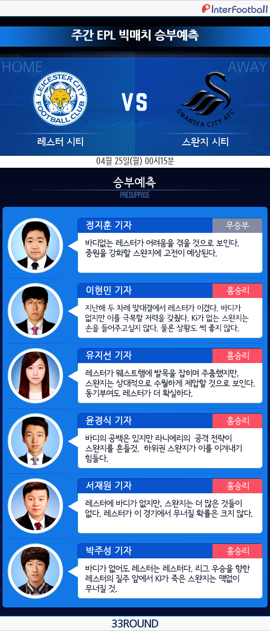 레스터 위기 | 인스티즈