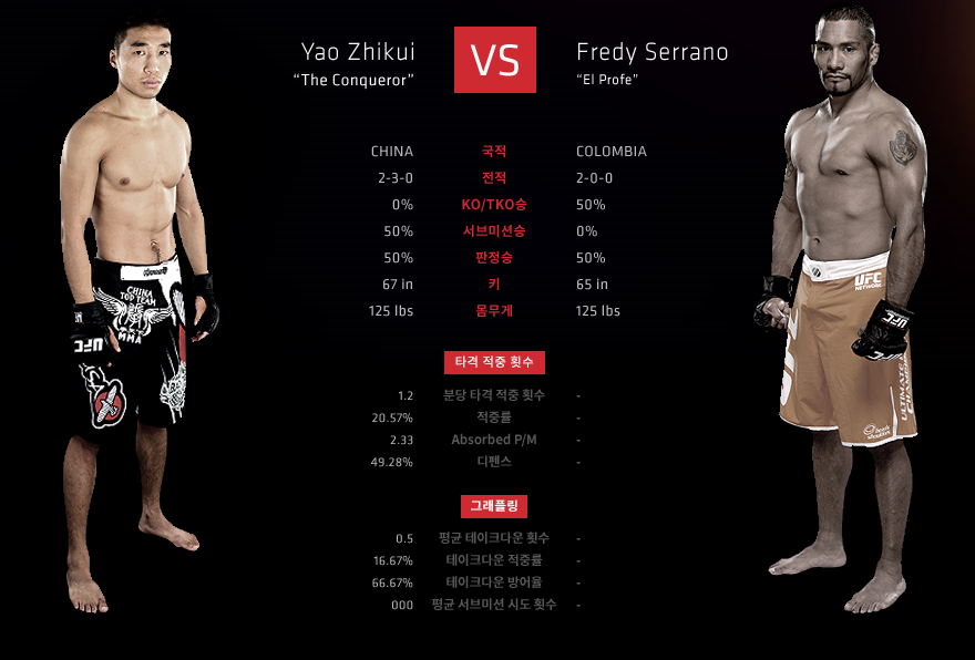 2015 UFC 한국대회 대진표.jpg | 인스티즈