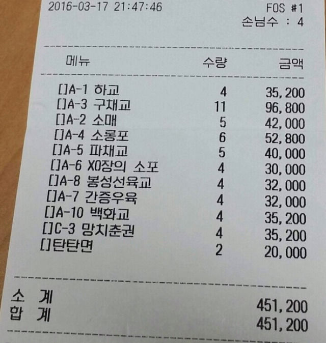 맛있는녀석들 영수증 | 인스티즈