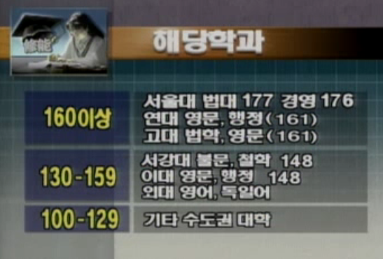 수능 200점 만점 시절.jpg | 인스티즈