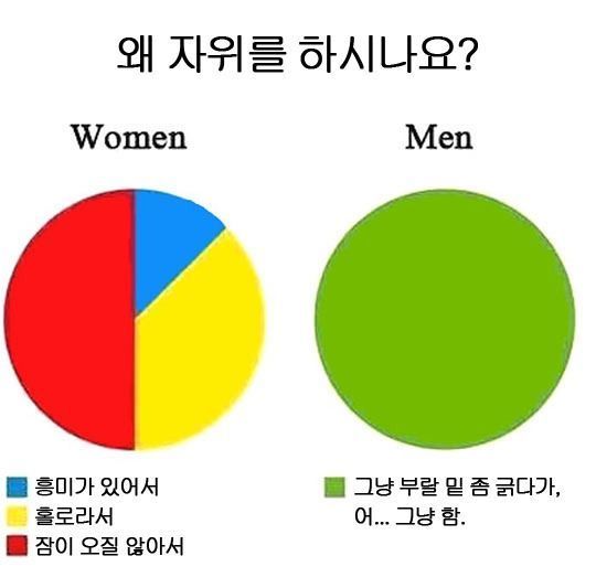 재미로보는 남녀차이 | 인스티즈