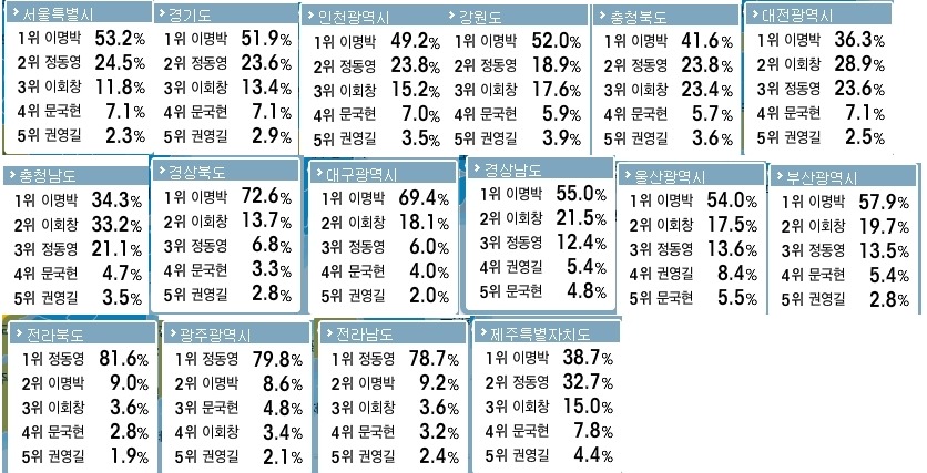 대한민국 역대 최악의 대통령선거.jpg | 인스티즈