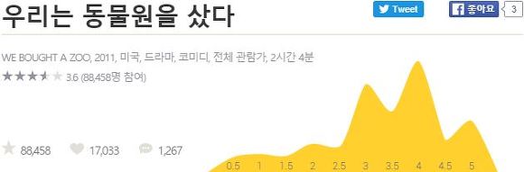 너희는 강아지, 고양이 키우니? 우리는 사자랑 호랑이 키운다 | 인스티즈