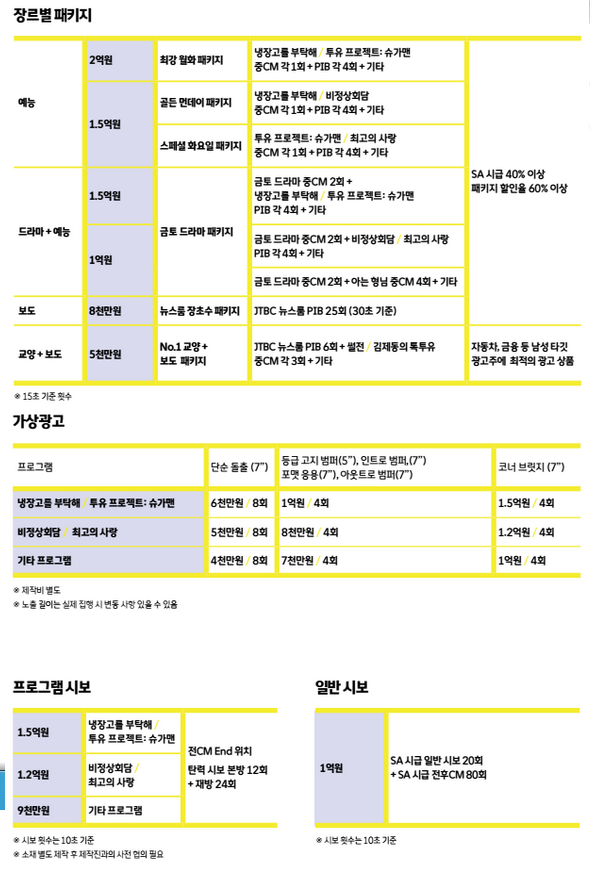 JTBC예능프로그램 광고 판매가.JPG | 인스티즈