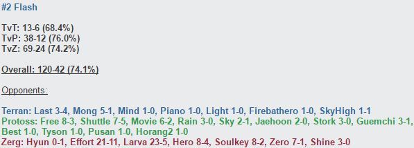 [스타1] 1월 아프리카TV TOP 5 플레이어 | 인스티즈