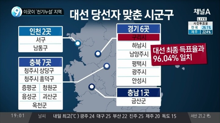 30년 동안 대선 당선자 맞춘 시-군-구.feat 구리시의 위엄 | 인스티즈