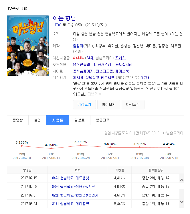 아는형님 김영철 공백 | 인스티즈