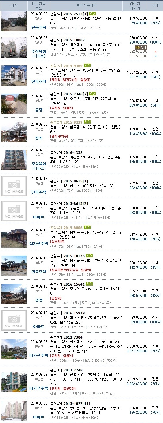 무창포주유소 이미지