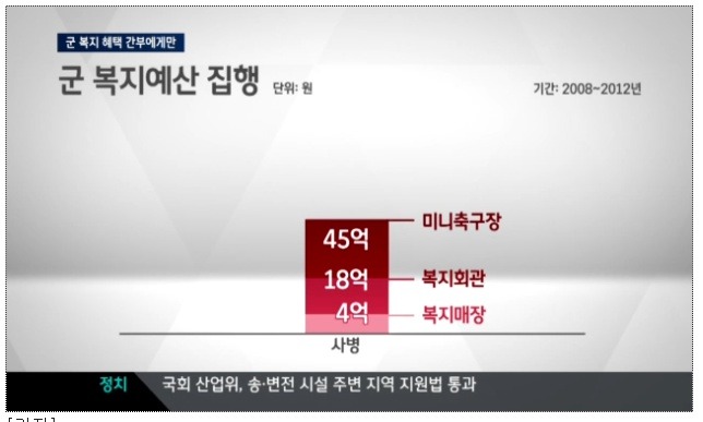 군 복지 혜택 간부에게만 | 인스티즈