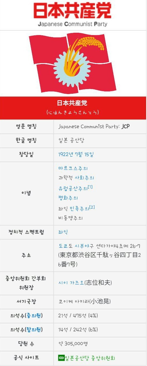 일본에서 의외로 정상적인 정당 | 인스티즈