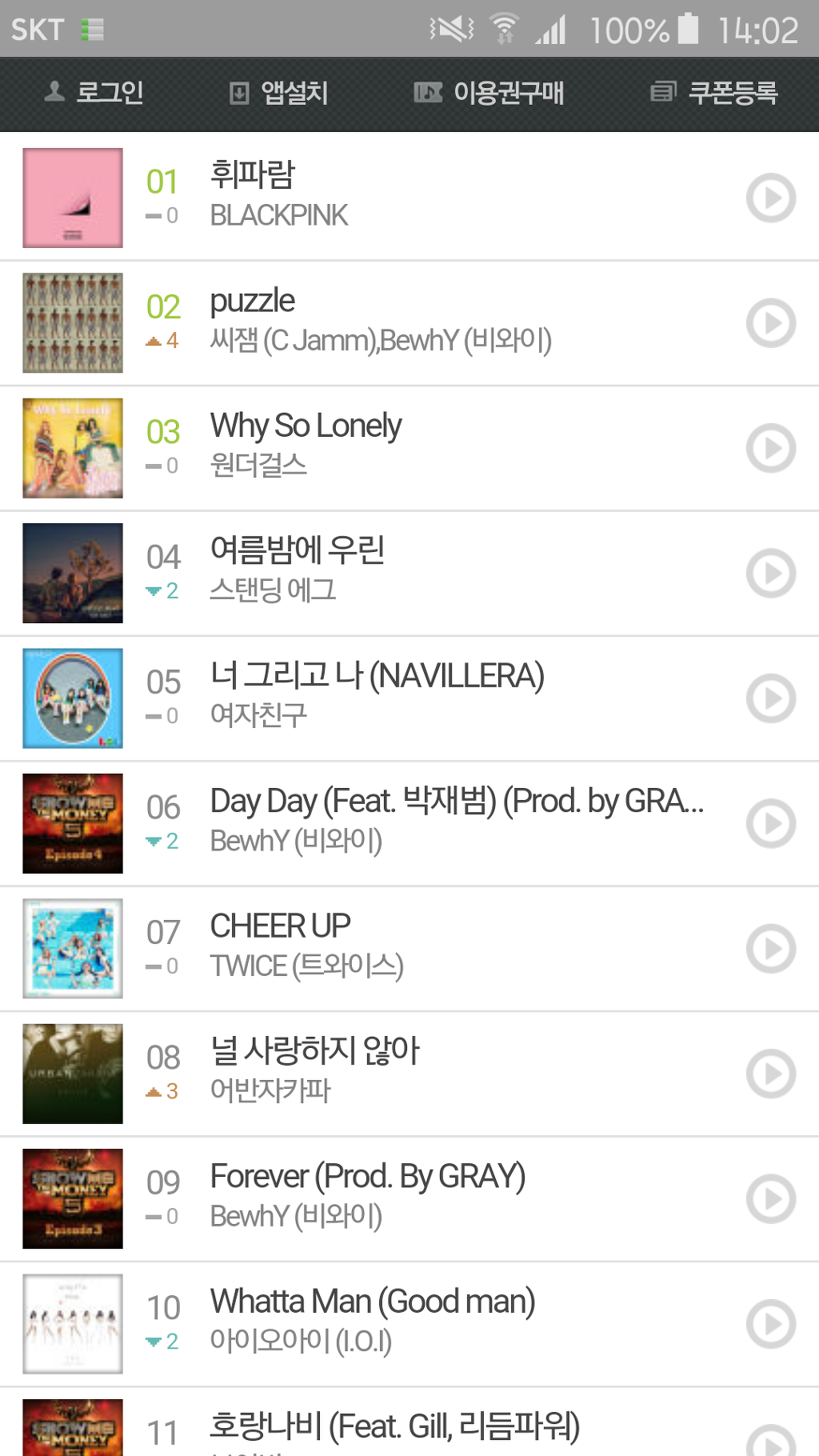멜론8월4주 주간차트top40(엑소 진입,한동근 역주행) | 인스티즈
