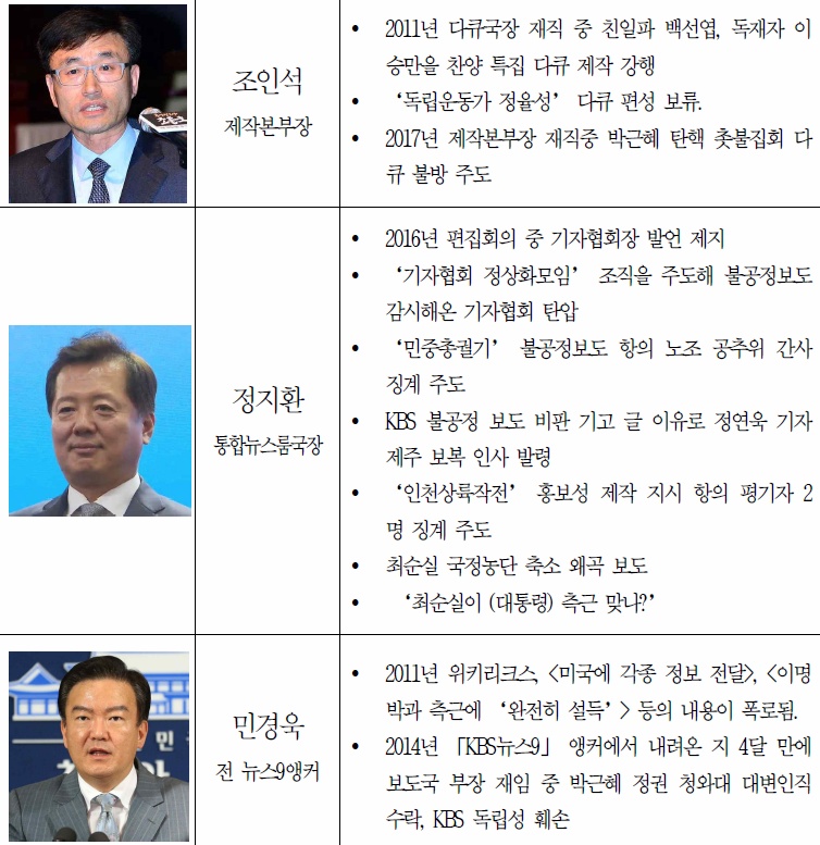 반드시 기억해야할 방송농단부역자들 50명.jpg (웃김) | 인스티즈