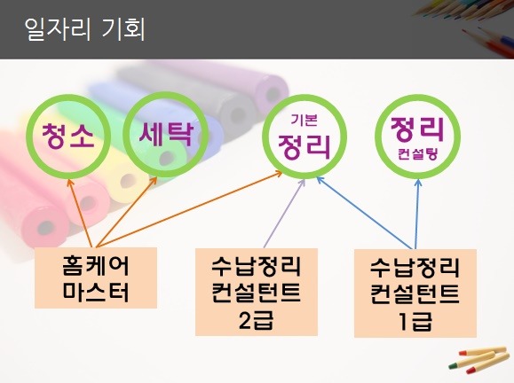 홈케어마스터 이미지
