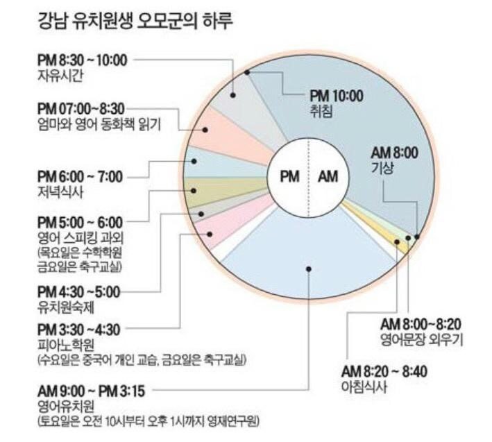 극한극업 강남 유치원생의 하루일과.jpg | 인스티즈