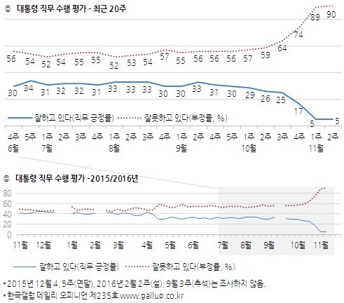 이정현의 적은 이정현 | 인스티즈